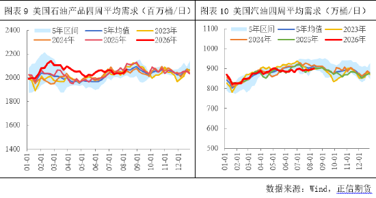 正信期货付馨苇：原油需求的价格敏感性压制了地缘风险溢价