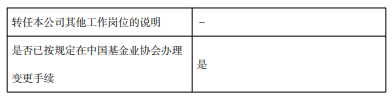 汇添富“指数女神”过蓓蓓38天清仓式卸任 公募基金经理离职潮持续升温