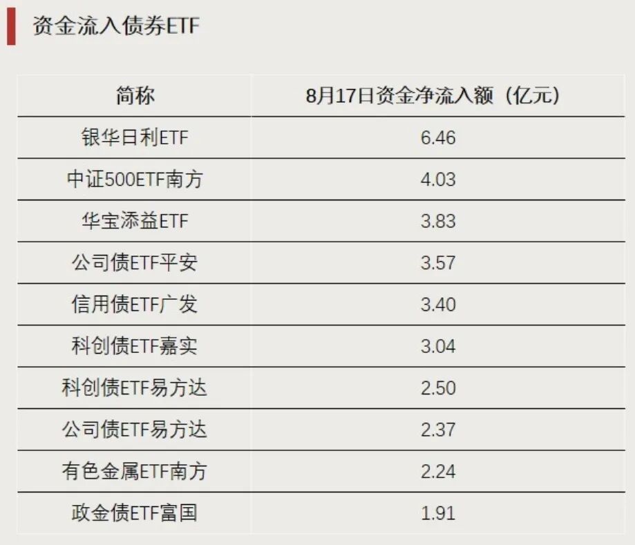 这一方向大涨，多只ETF涨超7%