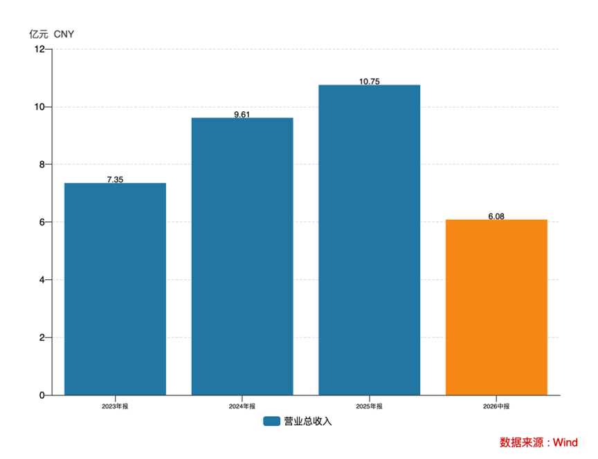 三年净利翻倍，全球巨头排队下单：格林生物的“气味经济学”