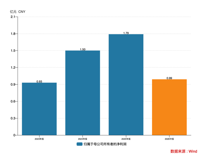 三年净利翻倍，全球巨头排队下单：格林生物的“气味经济学”