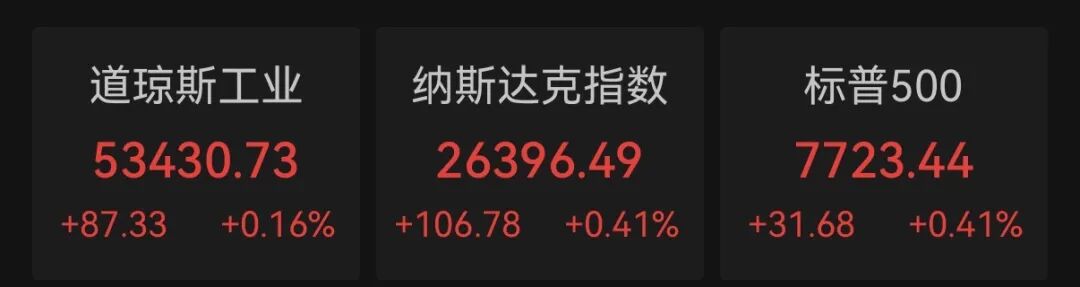美股利好，科技股走强，黄金、白银大涨