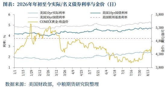 【市场聚焦】黄金:长债压力主推夜盘拉升