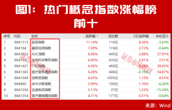 当下，最强的主线竟是它！