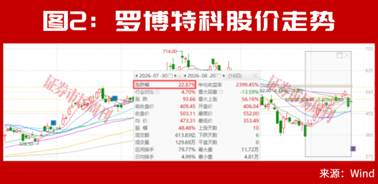 当下，最强的主线竟是它！