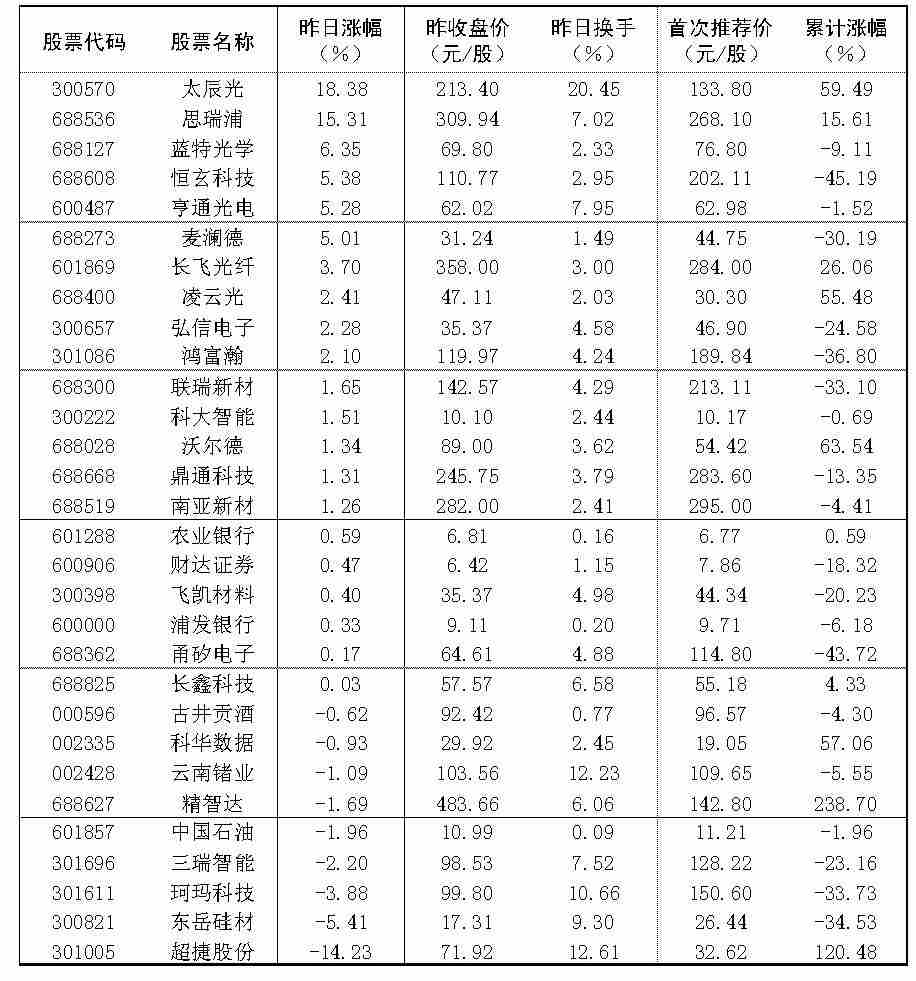 2026年8月20日“大众30”成份股报告