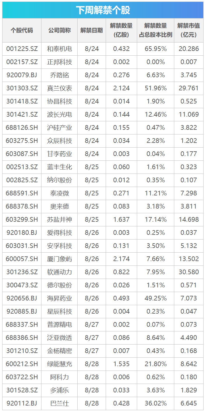 下周关注丨英伟达等将披露财报，这些投资机会最靠谱