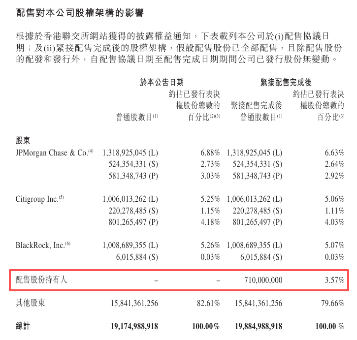 阿里巴巴	，拟配股融资800亿，港股历史最大的再融资