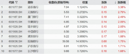 A股巨震，银行为何频频独立走强？