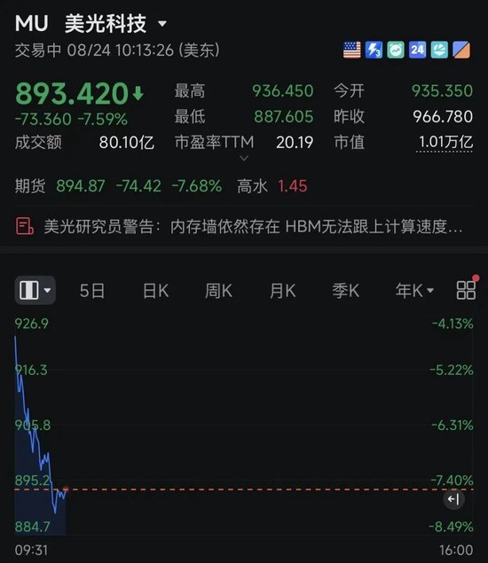 深夜跳水！美半导体、存储股集体暴跌！发生了什么？