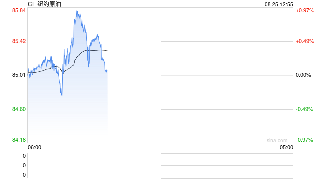 光大期货:8月25日能源化工日报