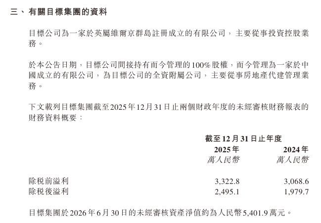 融创中国：拟发行新股收购「而今管理」	，涉资1.42亿