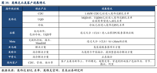 英维克一季度暴雷，二季度暴增1934%！葛卫东5亿杀进	，英伟达供应商还是谜