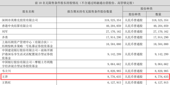 英维克一季度暴雷，二季度暴增1934%！葛卫东5亿杀进	，英伟达供应商还是谜