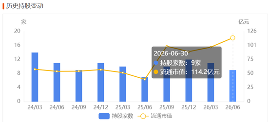 英维克一季度暴雷，二季度暴增1934%！葛卫东5亿杀进	，英伟达供应商还是谜