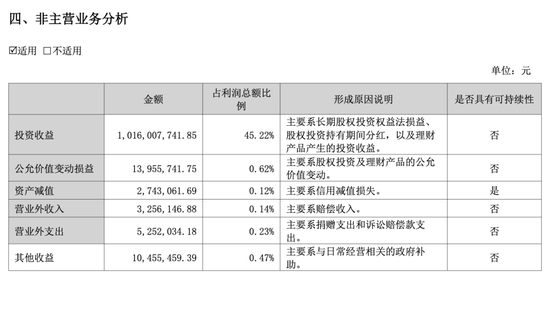 三七互娱半年报的AB面：游戏卖不动，投资来“续命	”