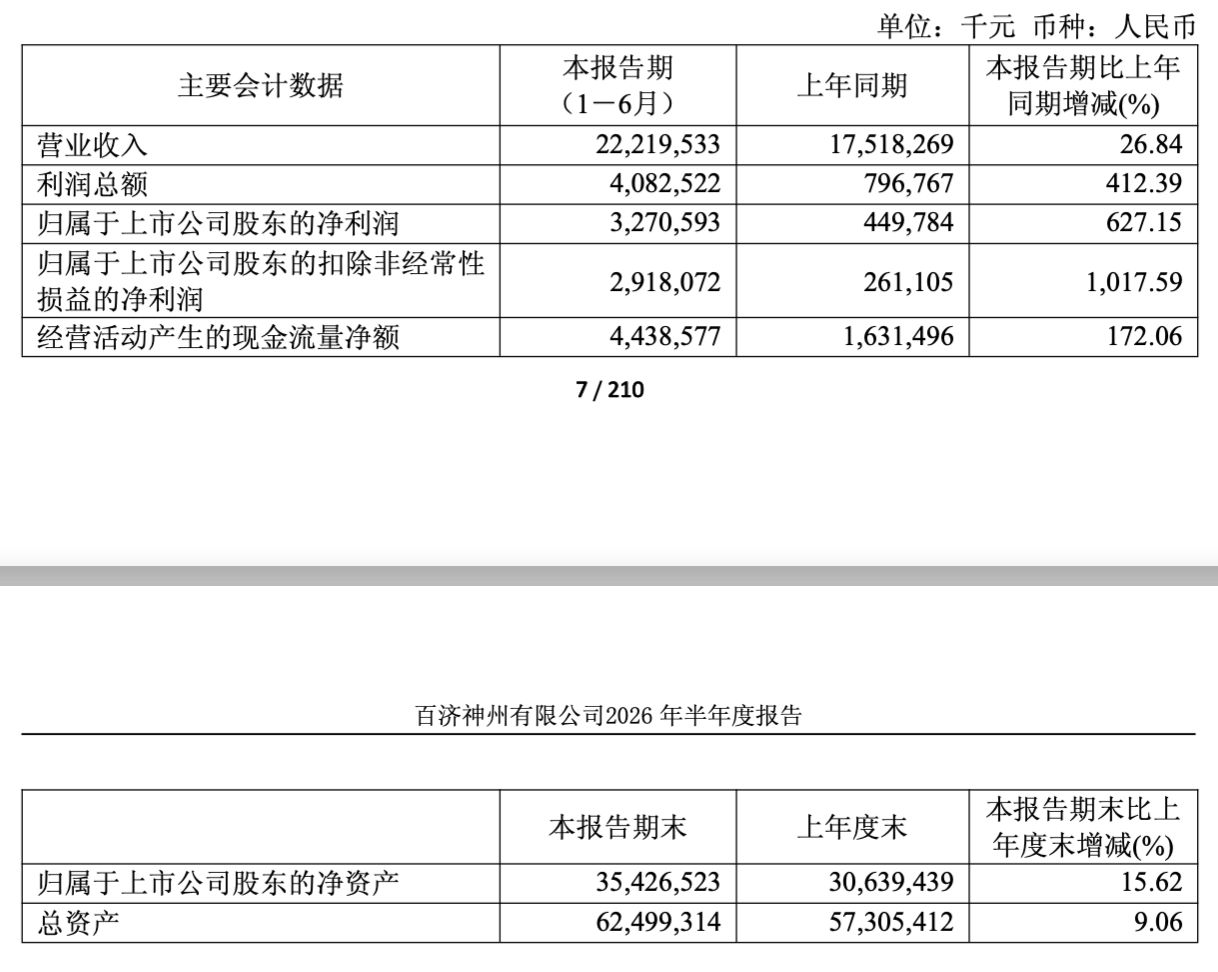 市值4300亿元“创新药一哥”，净利暴增六倍！