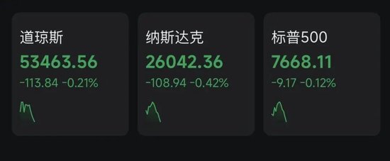 重要通胀数据发布，美联储9月加息概率提升！美股下挫	，原油短线拉升
