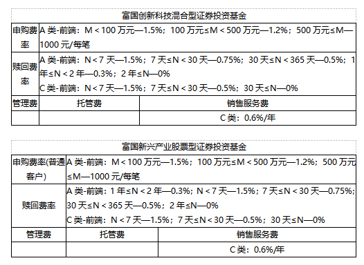 “828·工银财富季”携手富国基金	，以匠心研选智启新程