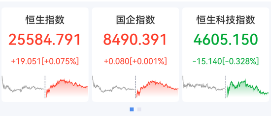 港股软件股大涨，金蝶国际涨超6%	，PCB	、存储芯片下挫，胜宏科技跌近13%，智谱跌超6%