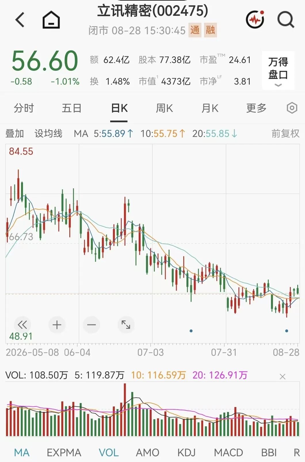 4000亿巨头	，002475火了，268家机构扎堆来了