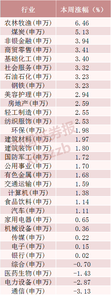 光模块三巨头	，超120亿资金撤离