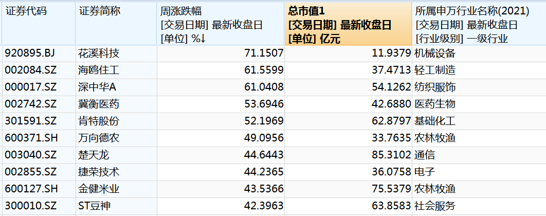 光模块三巨头，超120亿资金撤离