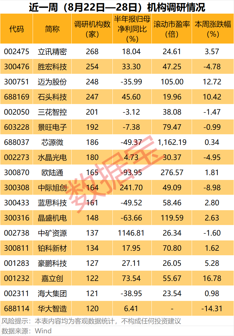 集齐CPO	、人形机器人、汽车电子等热门题材，002475，这只龙头股火了（附名单）