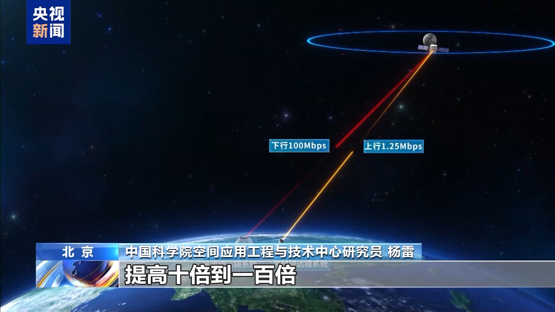 视频丨12秒传完8K月照!我国地月双向高速激光通信实现重大突破