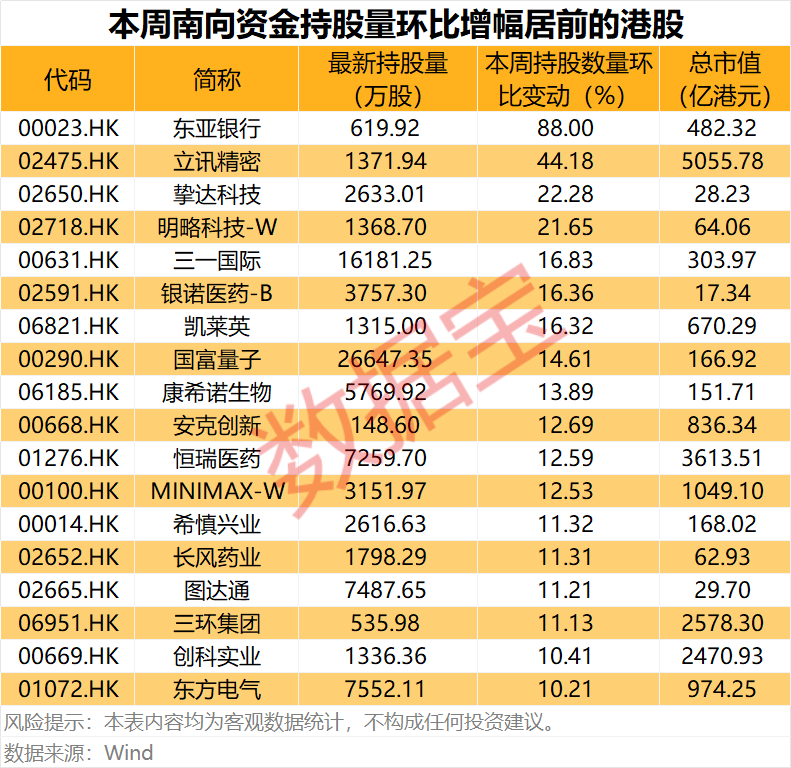 半导体龙头，688432  	，重大资产重组！互联网巨头获资金爆买