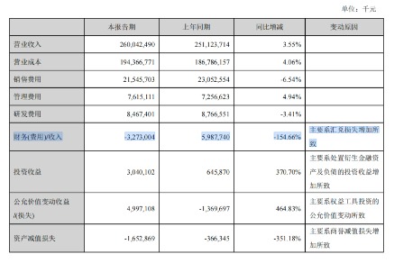 美的集团半年报：增长稳住了	，但利润“含金量”在下降
