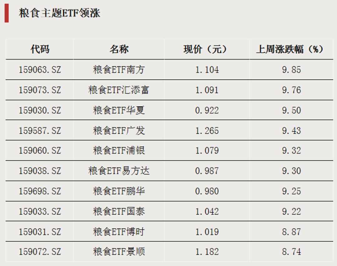 大举加仓，资金瞄准两大方向