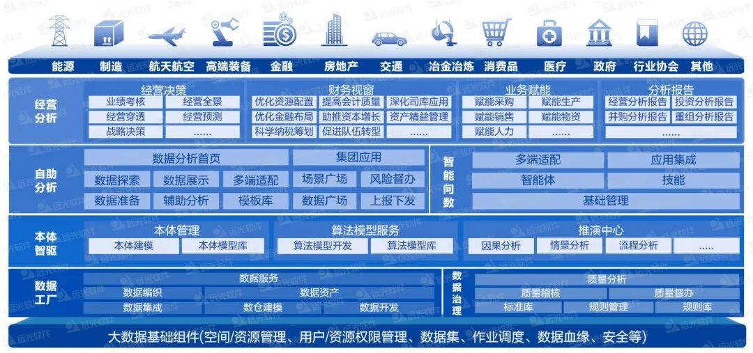 远光AI原生数据底座：让数据“自主驱动决策”
