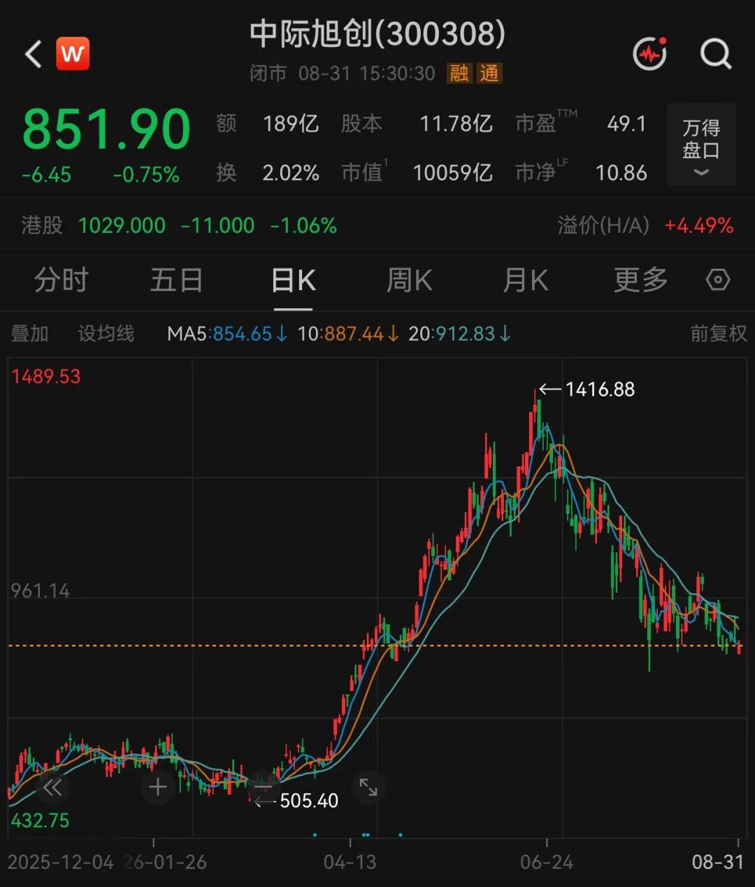 300308，拟最高80亿元回购股份