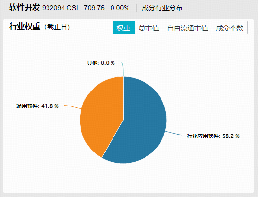 AI应用，政策利好来了！垂类厂商或将掌握定价权！软件开发ETF华宝（159036）直击AI应用前沿！