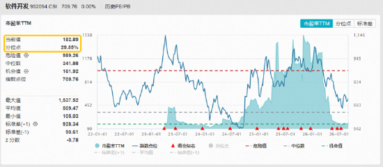 AI应用	，政策利好来了！垂类厂商或将掌握定价权！软件开发ETF华宝（159036）直击AI应用前沿！