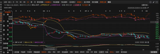 科创板ST清越收行政处罚事先告知书：发行文件与定期报告双造假，投资者索赔通道开启