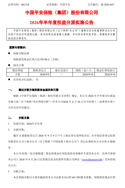 中国平安：拟于9月10日实施半年度权益分派	，每股派发0.98元
