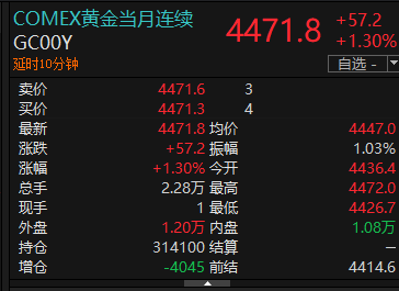 黄金站上4400美元，桥水发声……