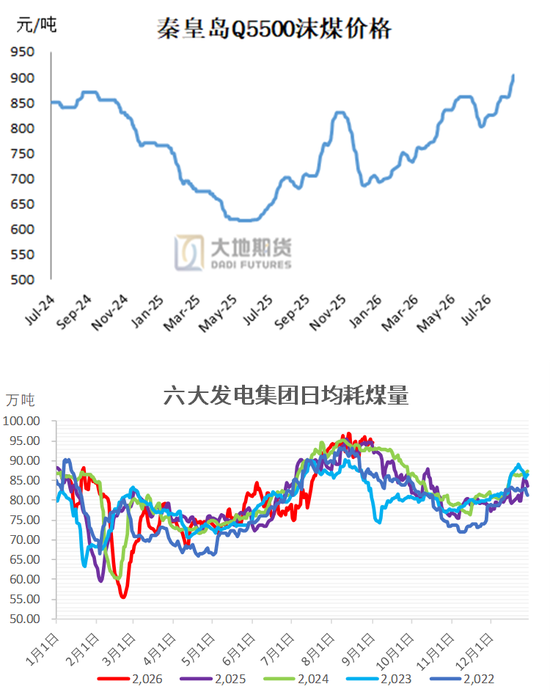 甲醇:反弹延续