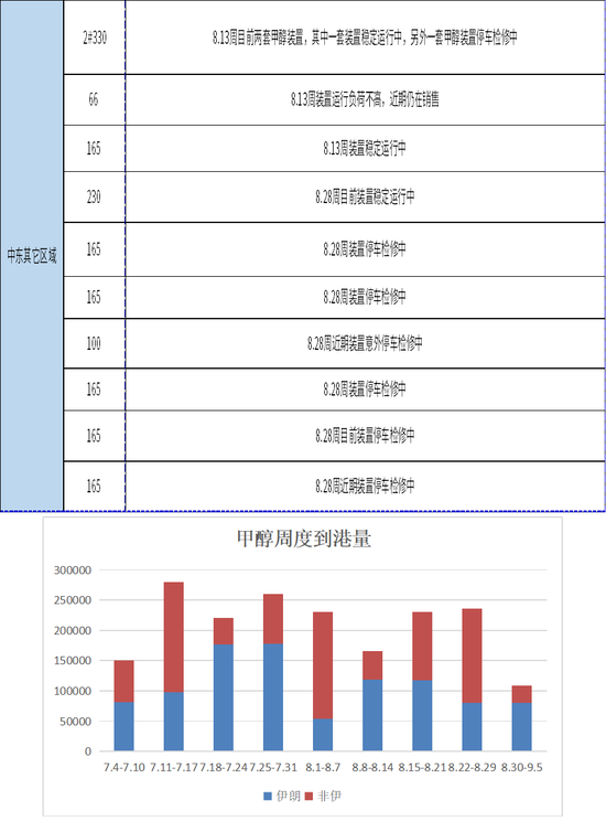 甲醇:反弹延续