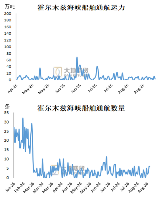 甲醇:反弹延续