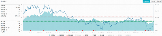 科技“软硬分化”，互联网龙头齐升，华宝基金159851标的指数上扬5%	，农牧渔引领价值股重估
