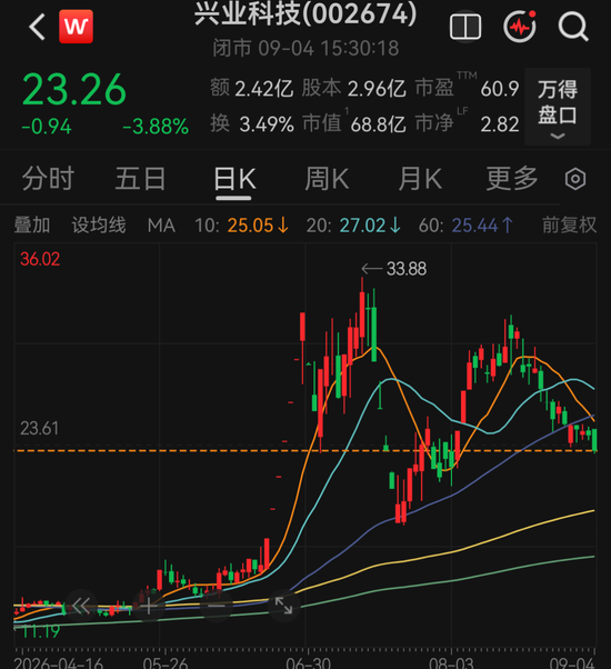 002674	，被证监会立案调查