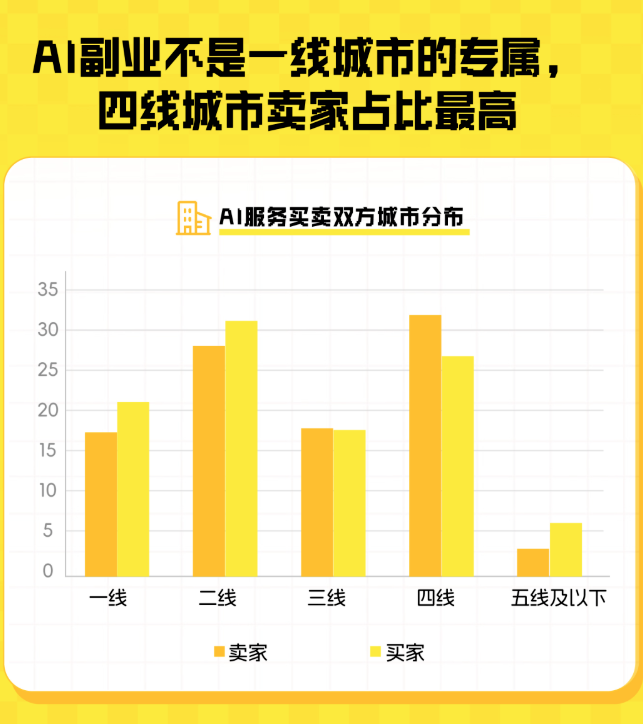 闲鱼卖AI的那群人	，半年就赚翻了