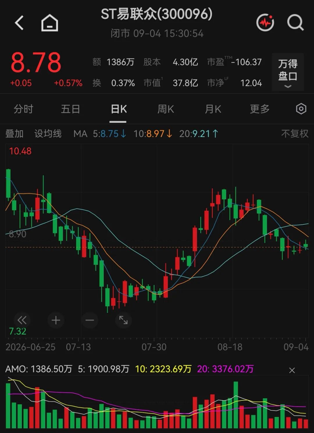 300096，申请“摘帽”！违规担保、违规借款事项已消除