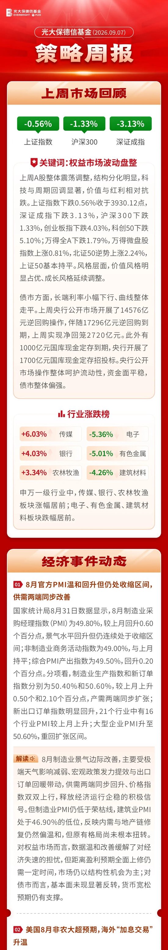 一周观市 | 光大保德信基金：市场波动盘整，关注均衡偏积极的投资策略