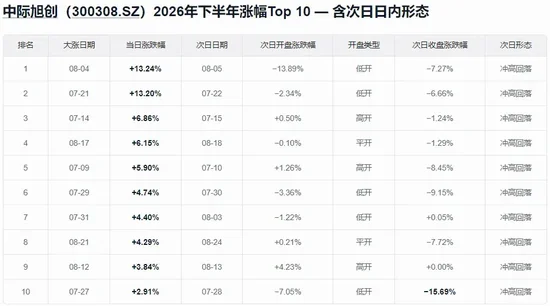 A股又一次“站在光里”，科技是真反弹吗？明天	，紧盯这只龙头股