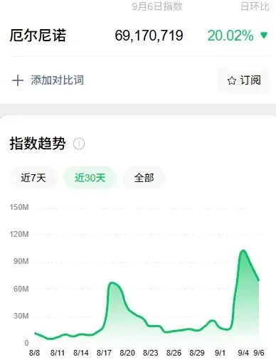 A股又一次“站在光里”，科技是真反弹吗？明天，紧盯这只龙头股