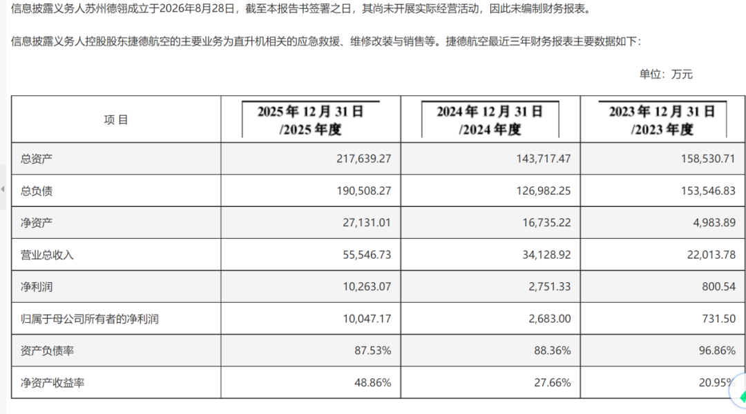 8.6亿元！低空经济“大佬	”拟入主苏州上市公司